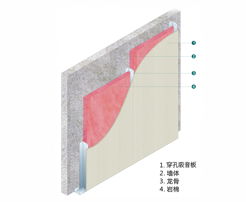 航力吸音隔墻、隔聲降噪隔墻安裝指南。