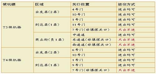 后天起廈門機(jī)場要推防爆安檢 乘機(jī)最好提前兩小時(shí)到